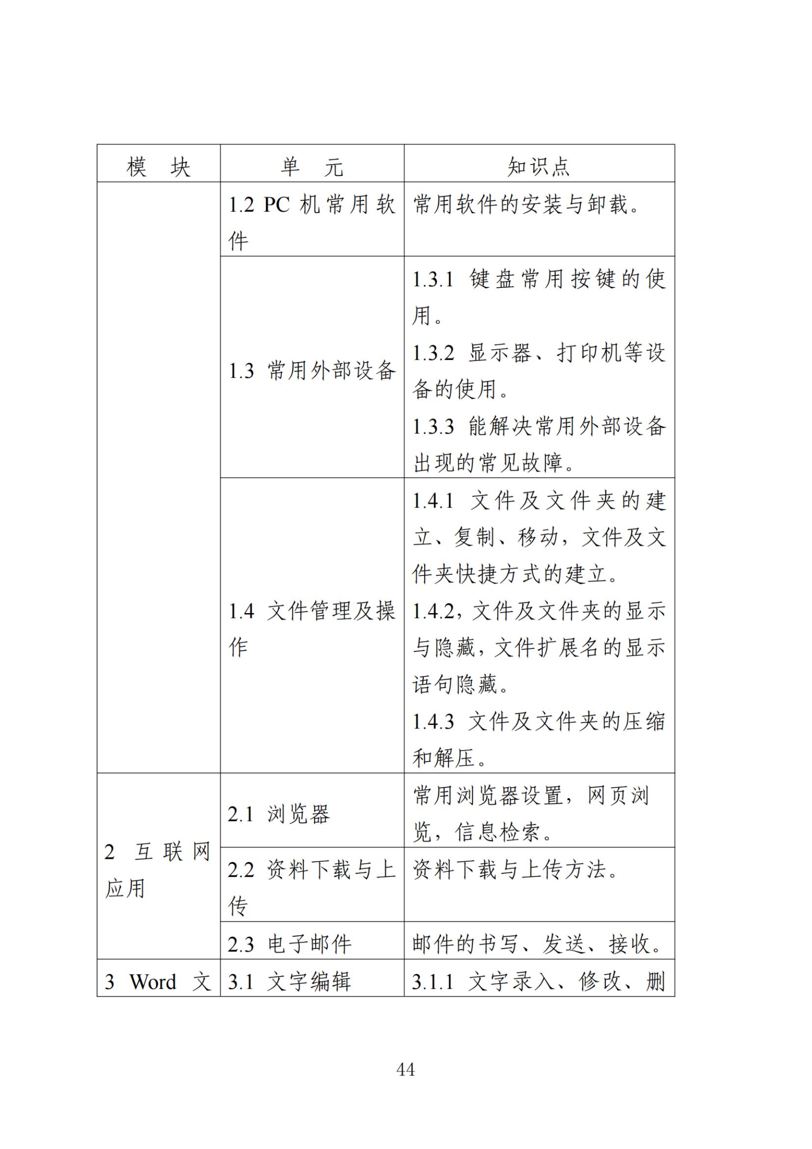 江苏专转本 江苏专转本考试大纲