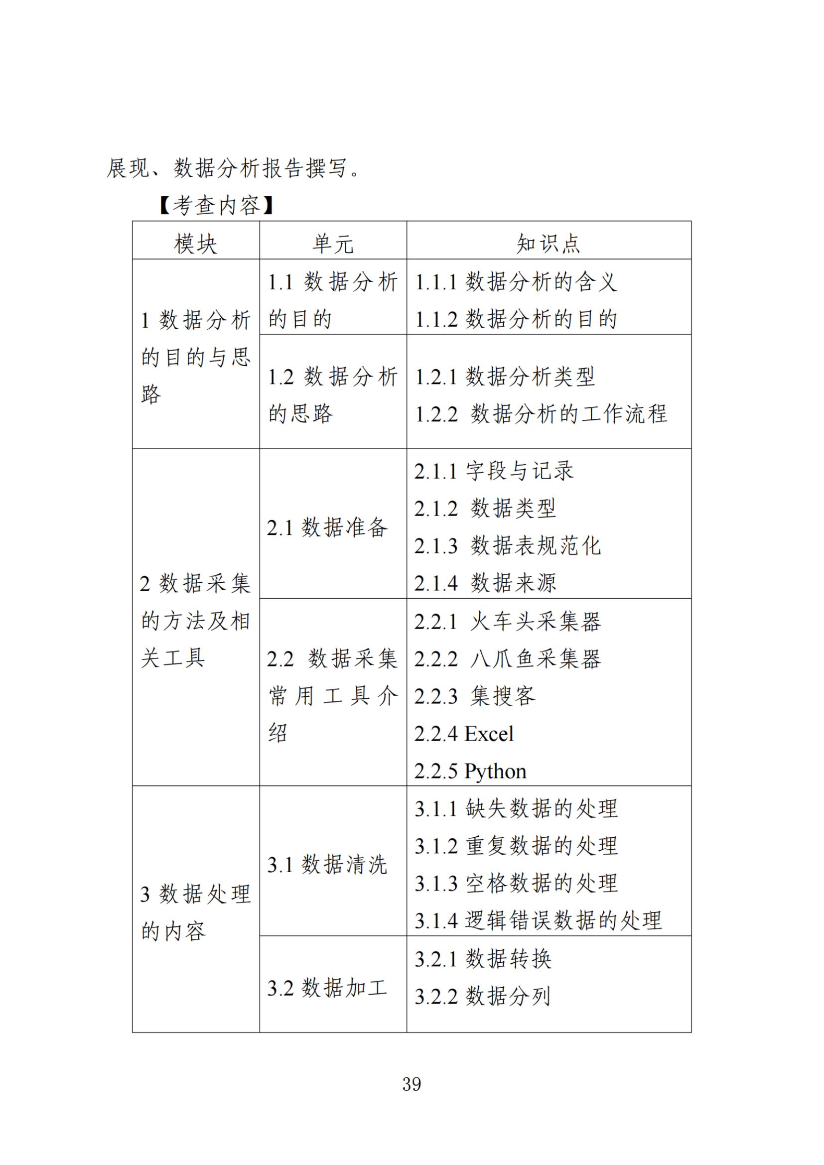 江苏专转本 江苏专转本考试大纲