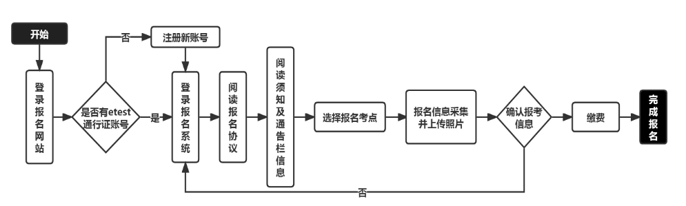 江苏省全国计算机等级考试 江苏省全国计算机等级考试报名