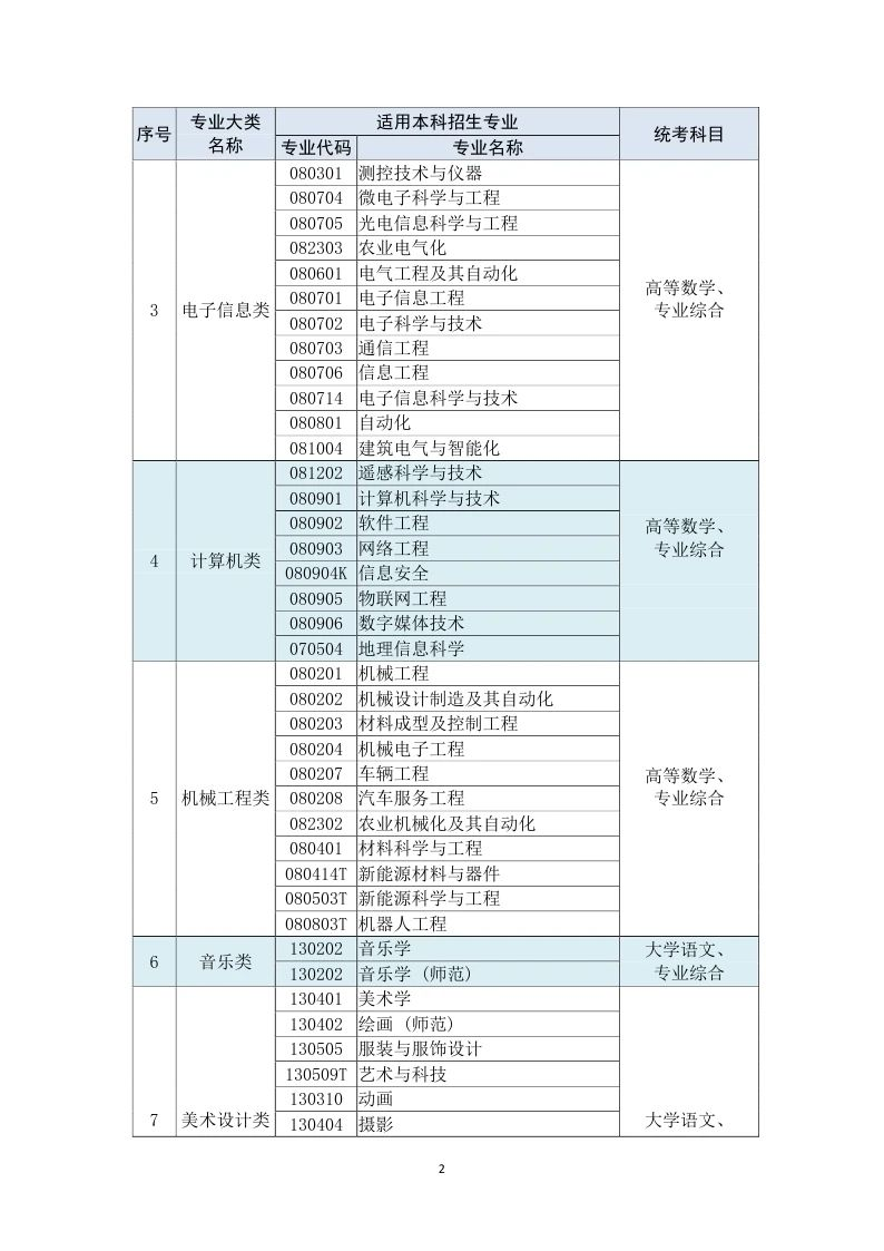 江苏专转本 江苏专转本考试