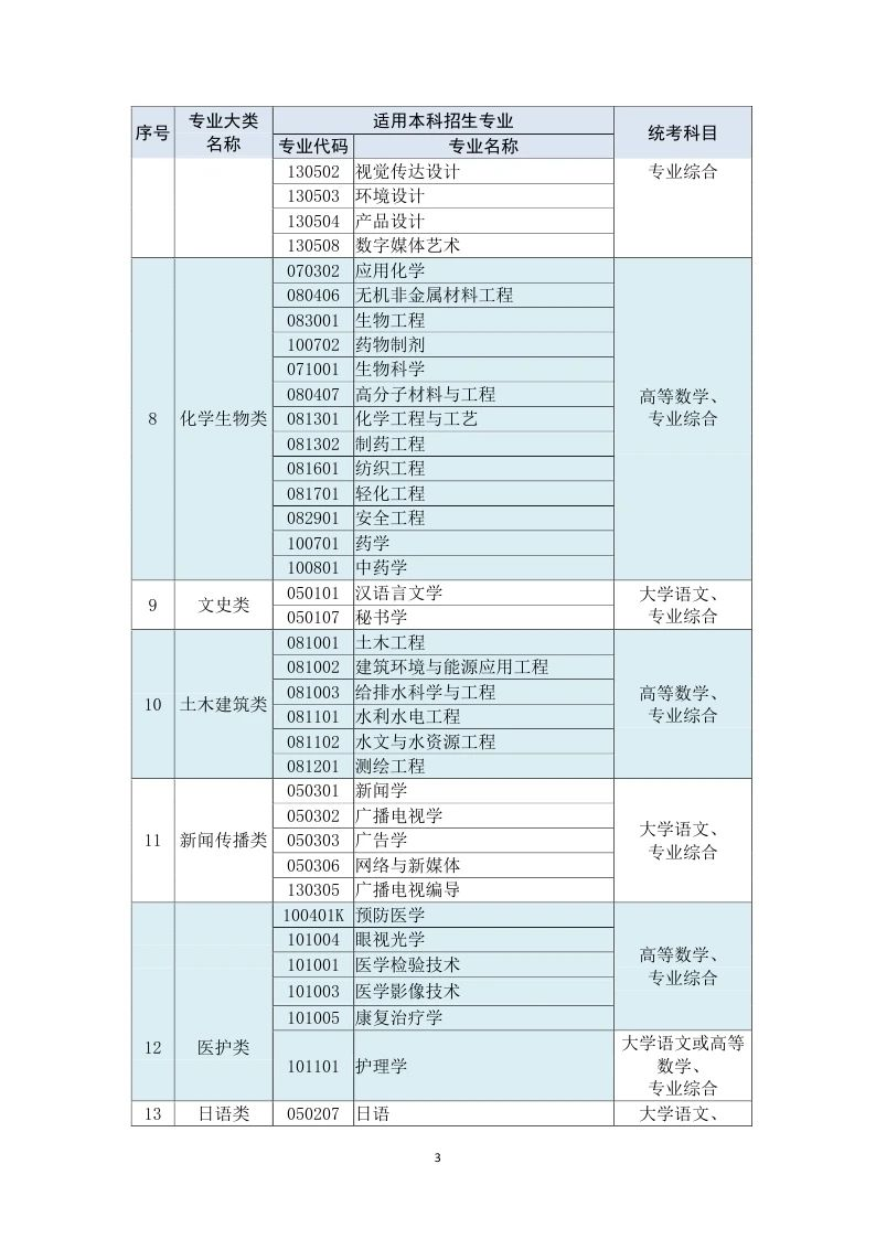 江苏专转本 江苏专转本考试