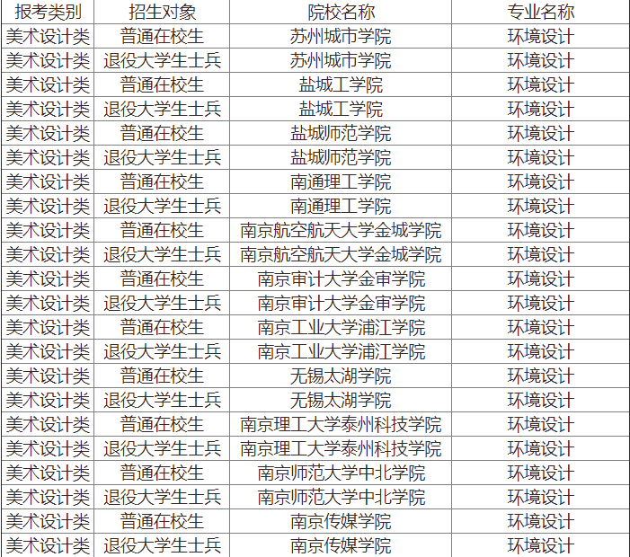 江苏专转本环境设计专业