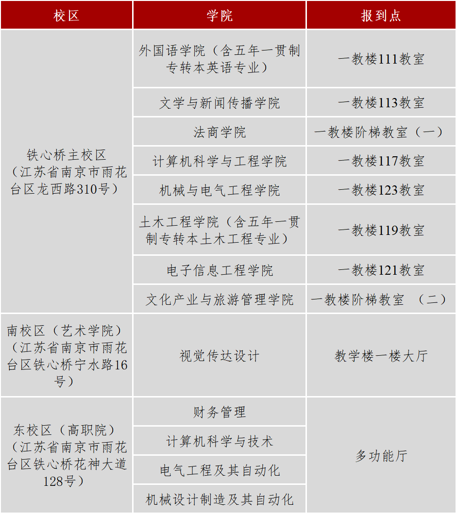 三江学院专转本