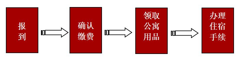 三江学院专转本