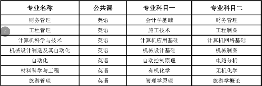 金陵科技学院五年制专转本