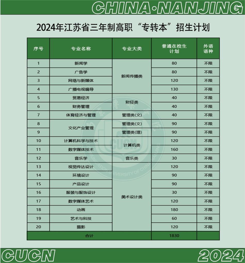 南京传媒学院专转本