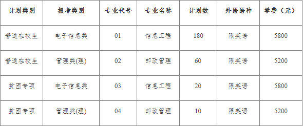 南京邮电大学专转本招生简章