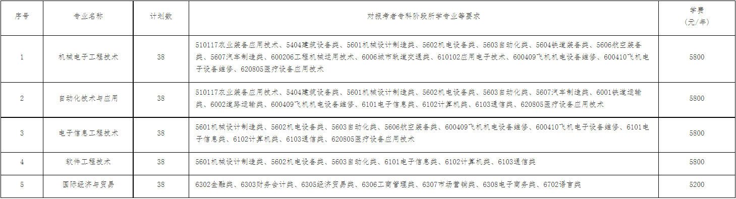南京工业职业技术大学五年一贯制专转本