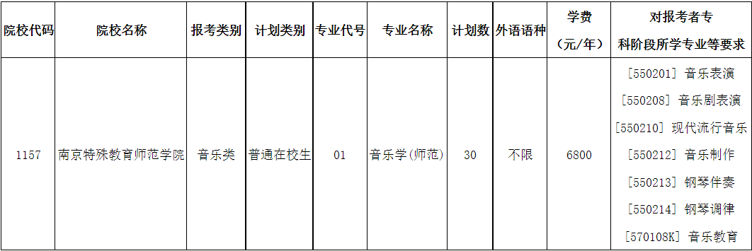 南京特殊教育师范学院专转本