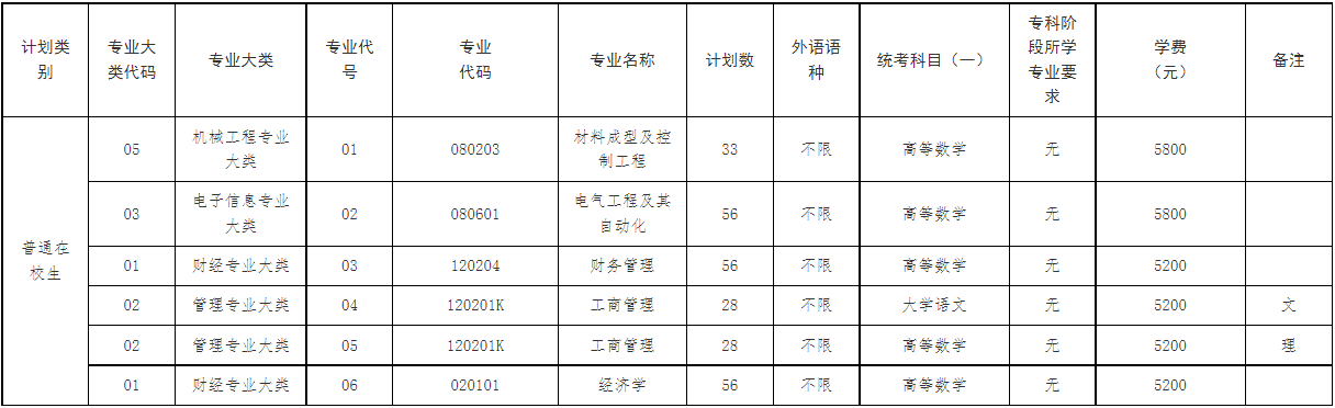 江苏科技大学（张家港校区）专转本