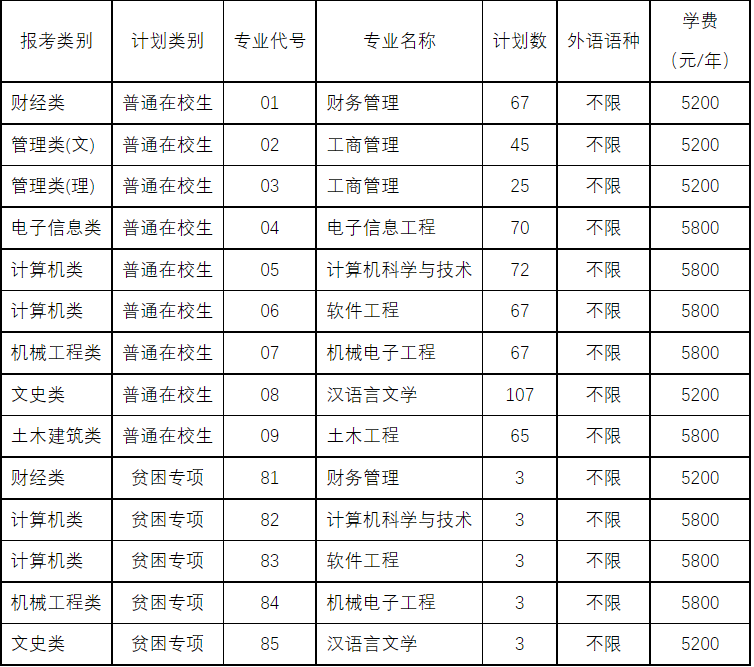 江苏海洋大学专转本