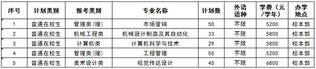 徐州工程学院专转本