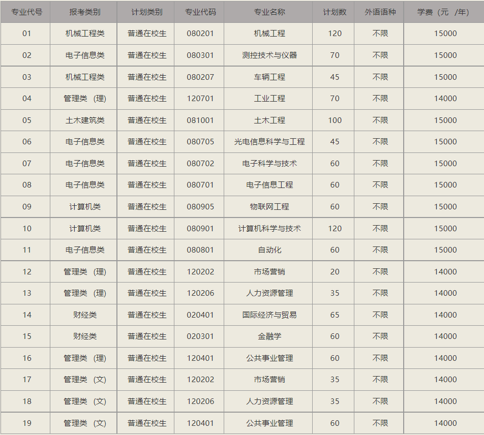 南京理工大学紫金学院专转本