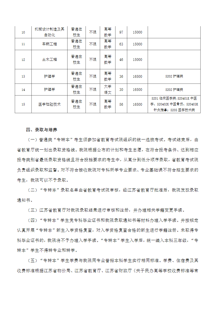 江苏大学京江学院专转本