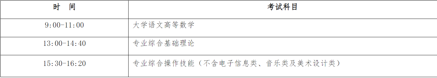 南京医科大学康达学院专转本