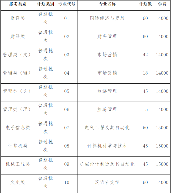 江苏师范大学科文学院专转本