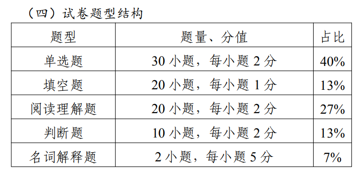 江苏专转本