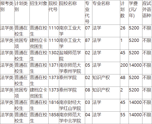 江苏专转本