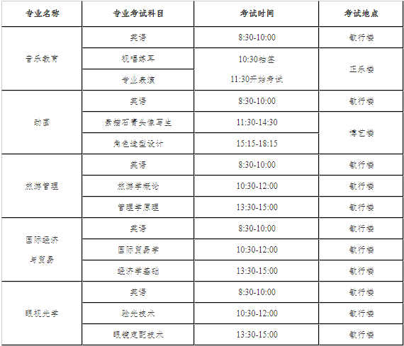 南京师范大学中北学院五年制专转本