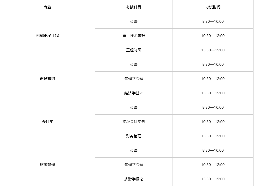 苏州大学应用技术学院五年制专转本