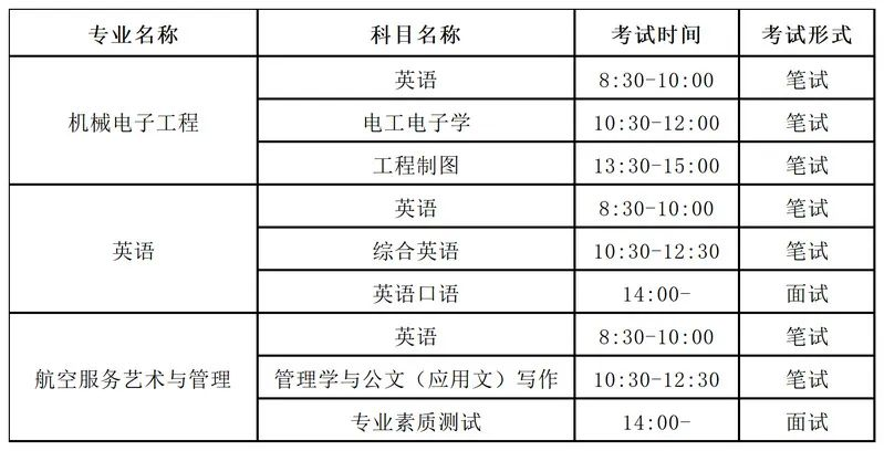 苏州城市学院五年一贯制专转本