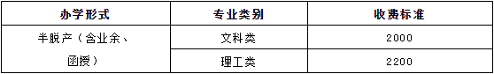 淮阴师范学院成人高考专升本