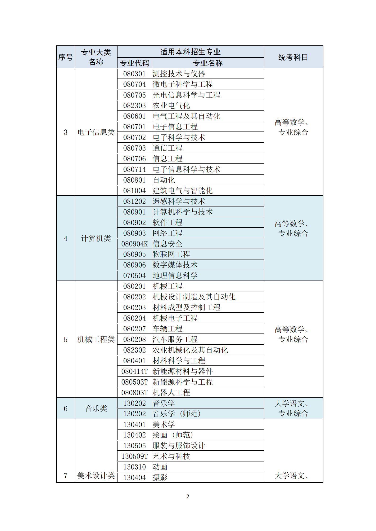 江苏专转本