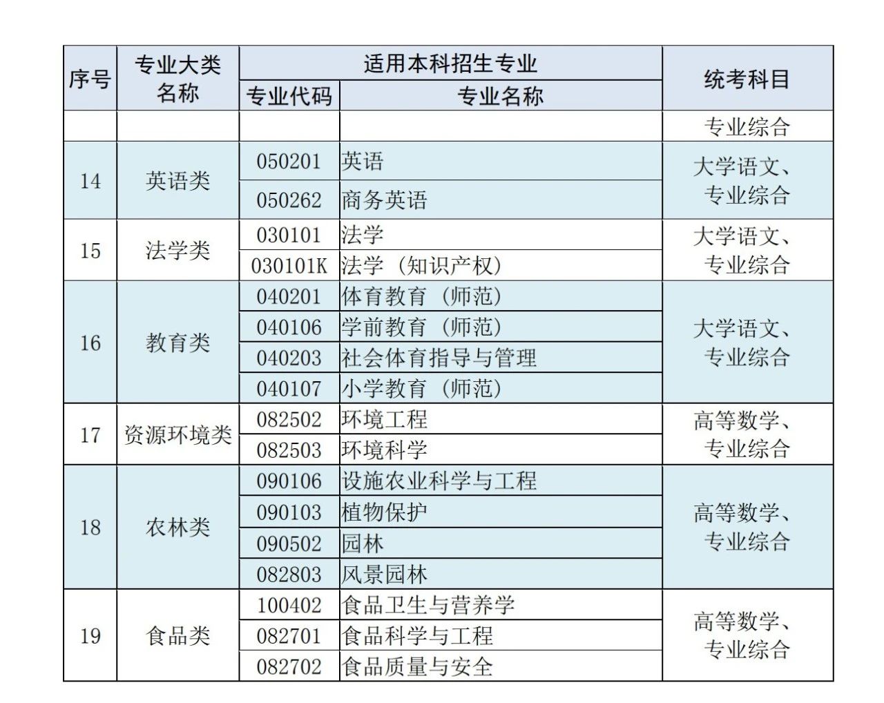 江苏专转本