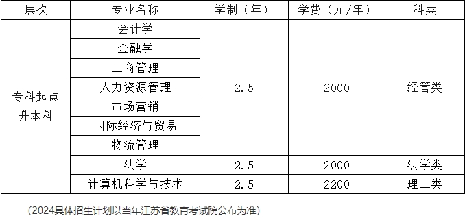 南京财经大学成人高考专升本