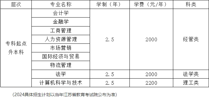 南京财经大学成人高考专升本