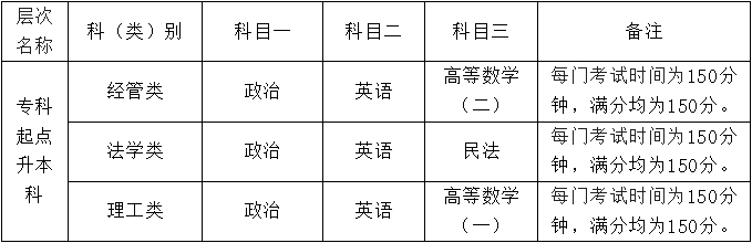 南京财经大学成人高考专升本