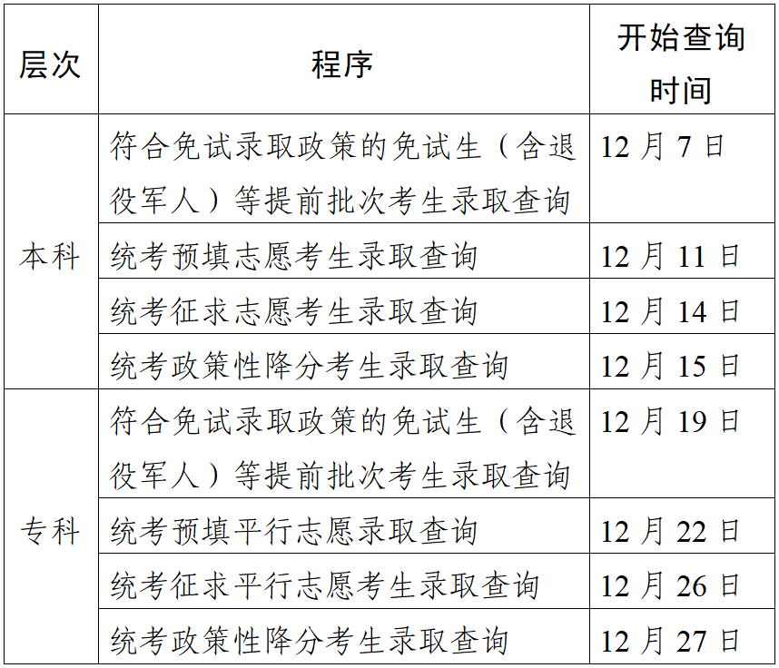 江苏成考