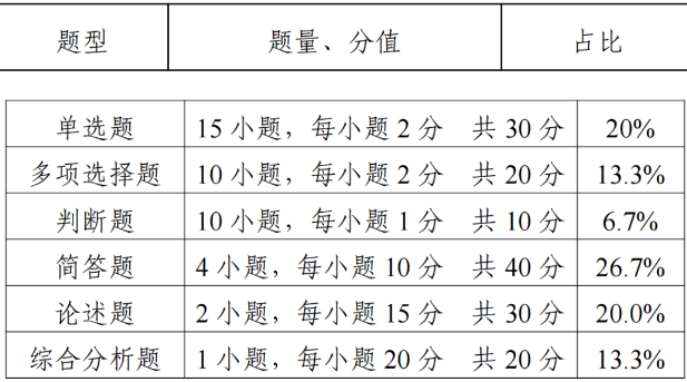 江苏专转本