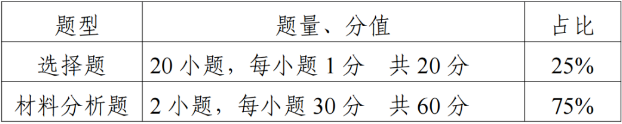 江苏专转本