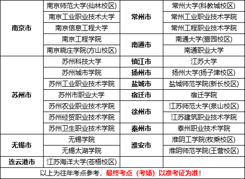 江苏专转本