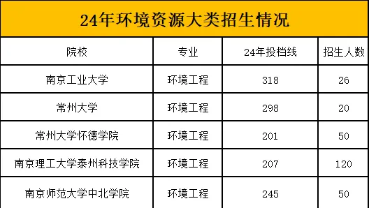 江苏专转本