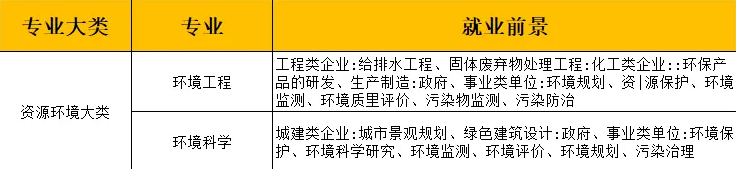 江苏专转本