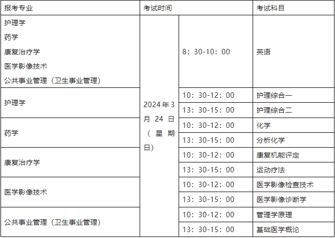 江苏专转本