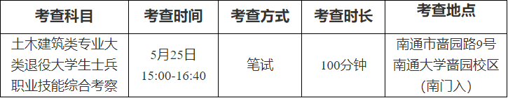 江苏专转本