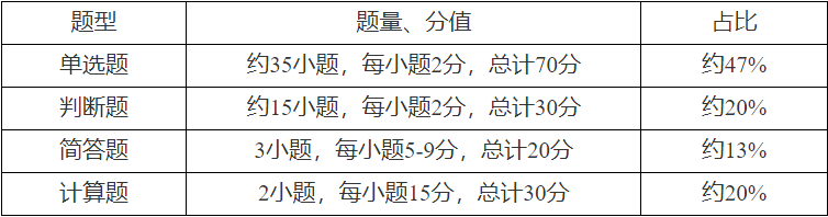 江苏专转本
