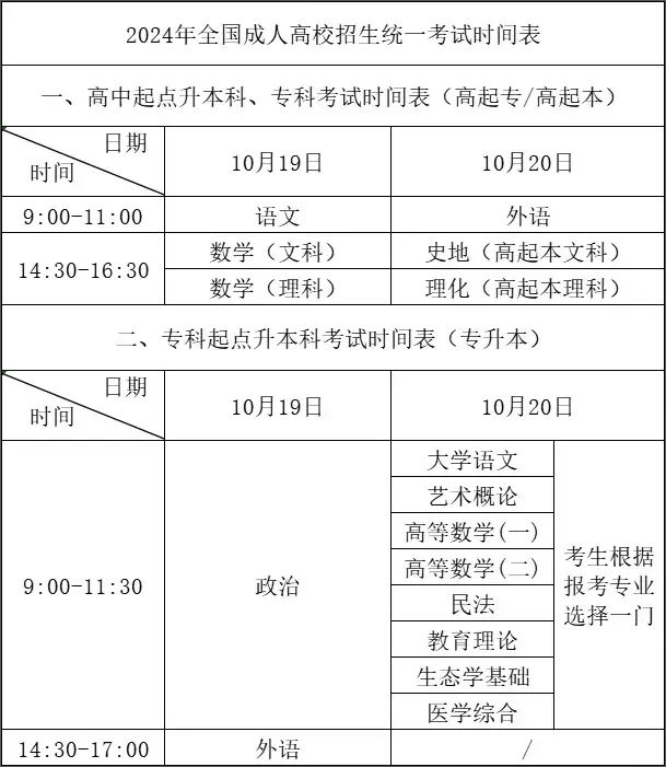 江苏成考报名