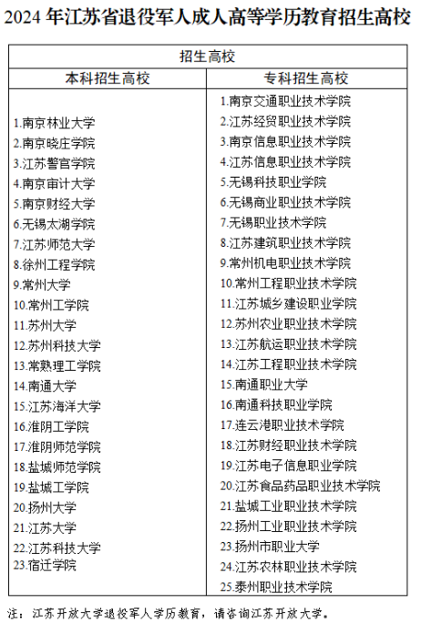江苏成人高考