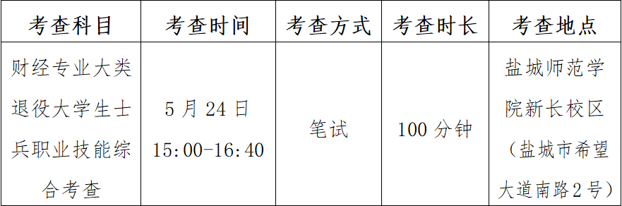 江苏专转本