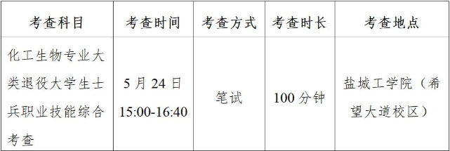 江苏专转本