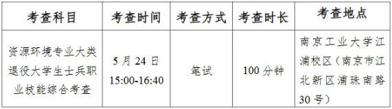 江苏专转本