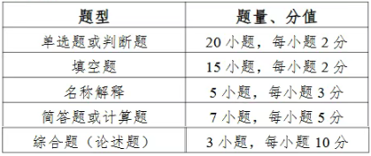 江苏专转本