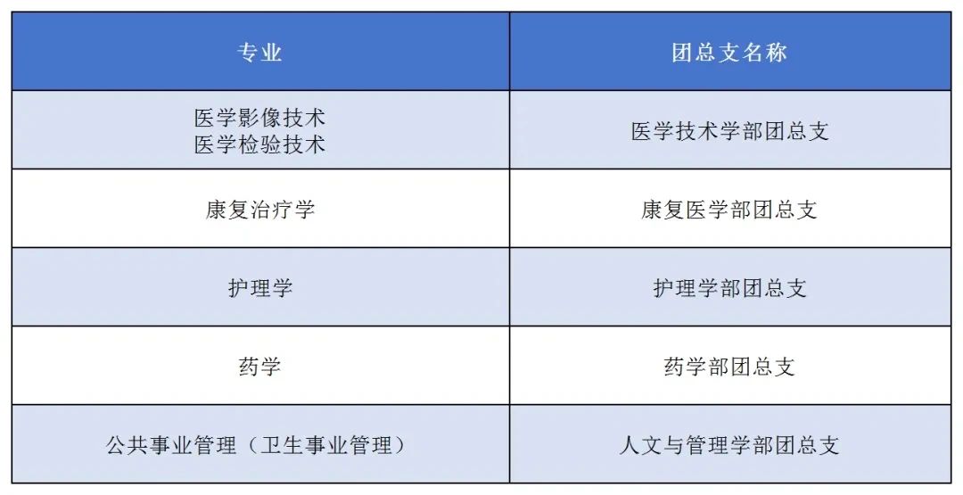 南京医科大学康达学院专转本